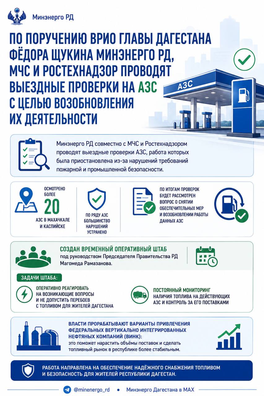 По поручению врио Главы Дагестана Фёдора Щукина Минэнерго РД, МЧС и Ростехнадзор проводят выездные проверки на АЗС с целью возобновления их деятельности