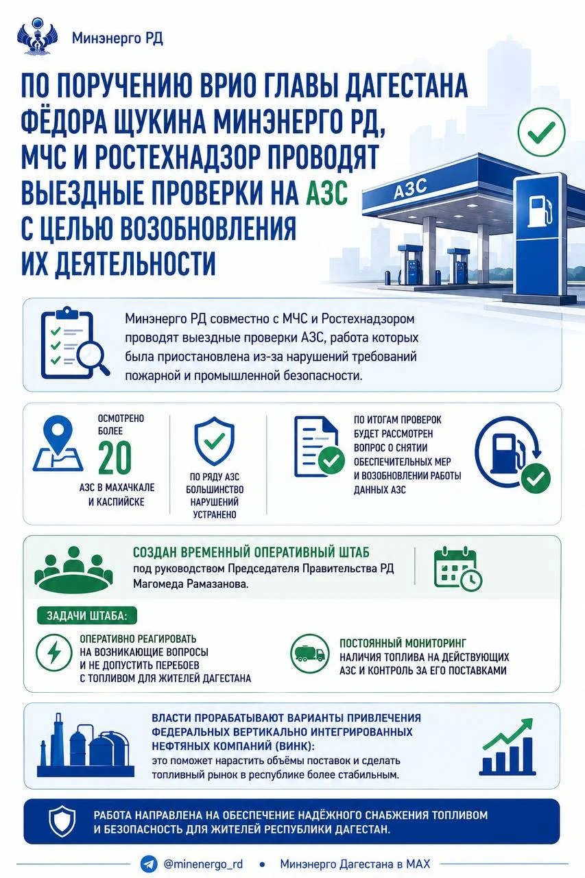 По поручению врио главы Дагестана Фёдора Щукина Минэнерго РД, МЧС и Ростехнадзор проводят выездные проверки на АЗС с целью возобновления их деятельности